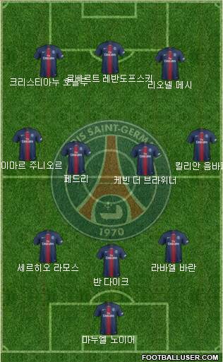 Paris Saint-Germain Formation 2022