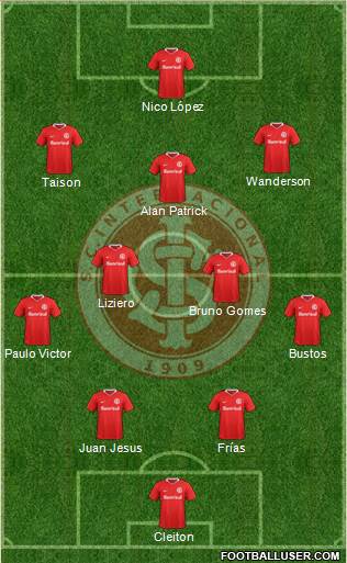 SC Internacional Formation 2022