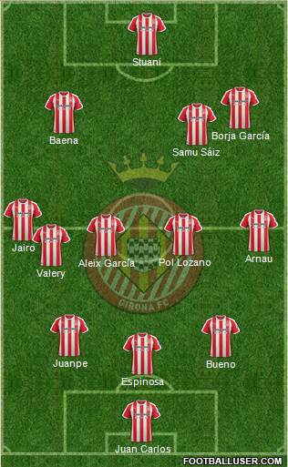 F.C. Girona Formation 2022
