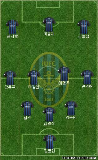 Incheon United Formation 2022