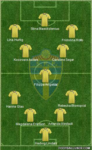 Sweden Formation 2022