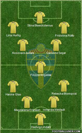 Sweden football formation