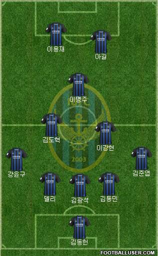 Incheon United Formation 2022
