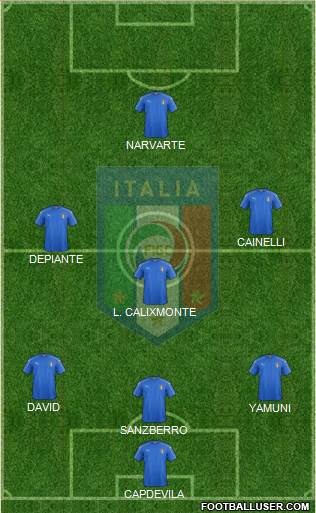 Italy Formation 2022