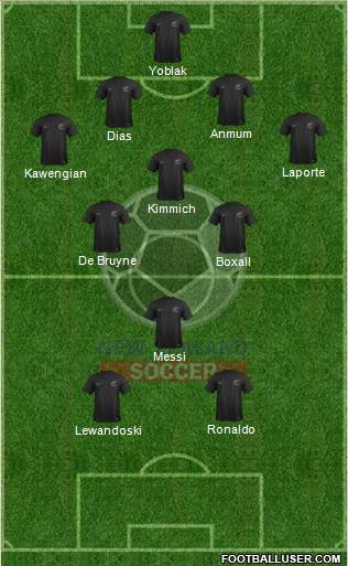 New Zealand Formation 2022