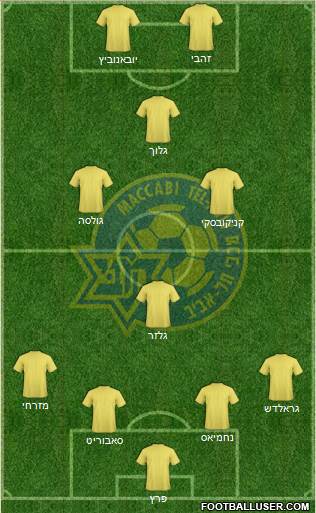 Maccabi Tel-Aviv Formation 2022