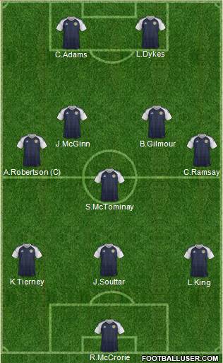 Scotland football formation