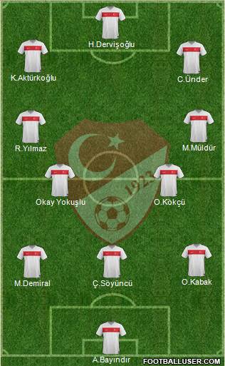Turkey Formation 2022