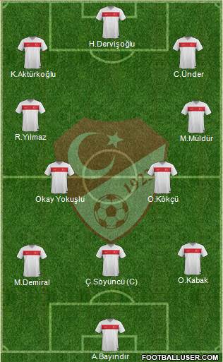 Turkey Formation 2022