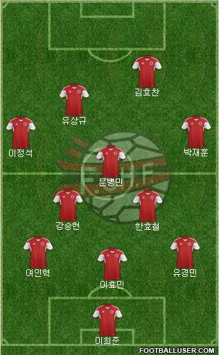 Albania Formation 2022