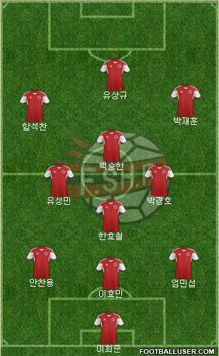Albania Formation 2022