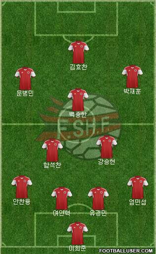 Albania Formation 2022