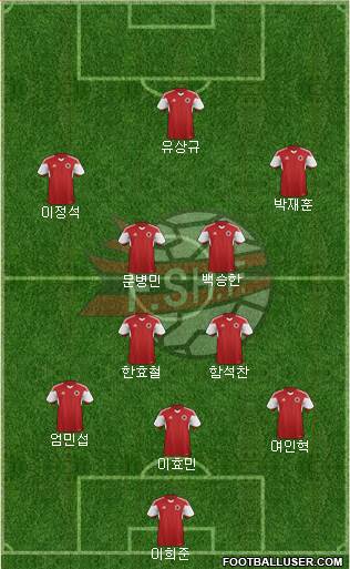 Albania Formation 2022