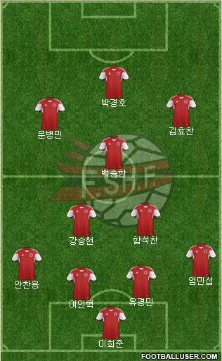 Albania Formation 2022