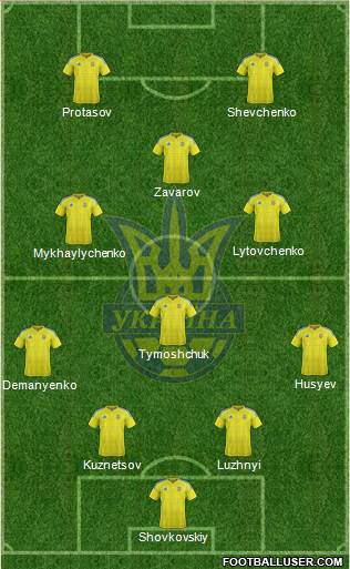 Ukraine Formation 2022