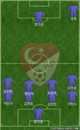 Turkey Formation 2022