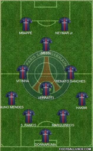 Paris Saint-Germain Formation 2022
