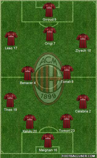 A.C. Milan Formation 2022