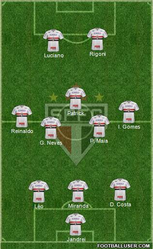 São Paulo FC Formation 2022