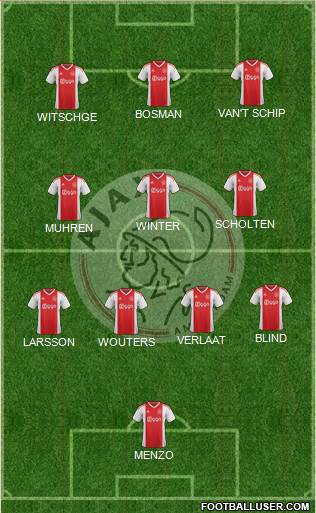 AFC Ajax Formation 2022