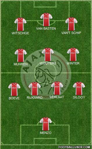 AFC Ajax Formation 2022