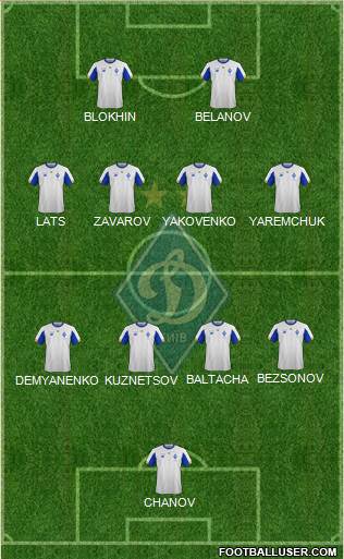 Dinamo Kiev Formation 2022