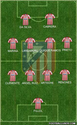 C. Atlético Madrid S.A.D. Formation 2022