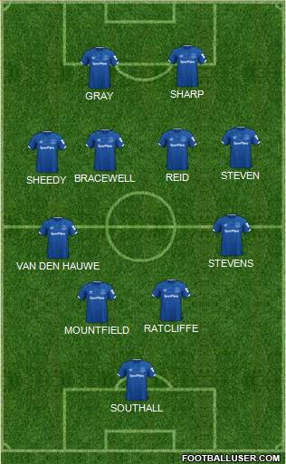 Everton Formation 2022