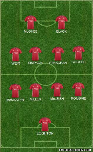 Aberdeen Formation 2022