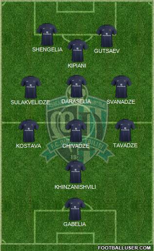 Dinamo Tbilisi Formation 2022