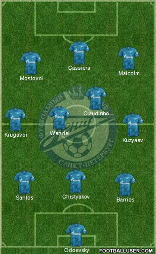 Zenit St. Petersburg Formation 2022
