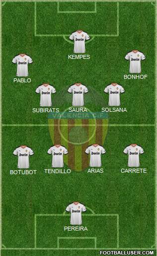Valencia C.F., S.A.D. Formation 2022