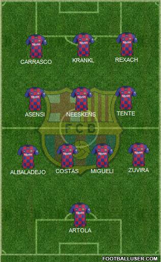 F.C. Barcelona Formation 2022