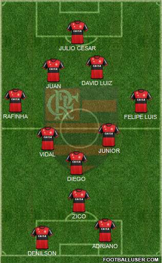 CR Flamengo 4-4-2 football formation