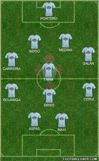 R.C. Celta S.A.D. football formation