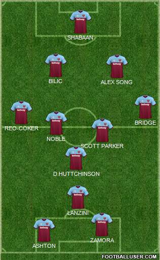 West Ham United Formation 2022