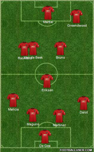 Manchester United Formation 2022