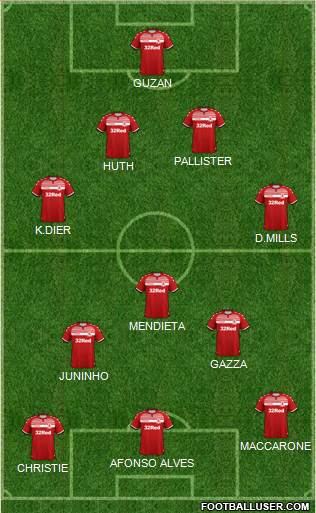 Middlesbrough Formation 2022