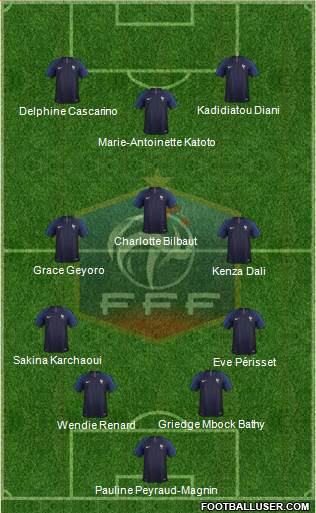 France Formation 2022