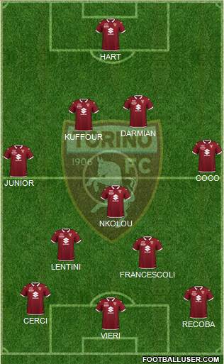 Torino football formation