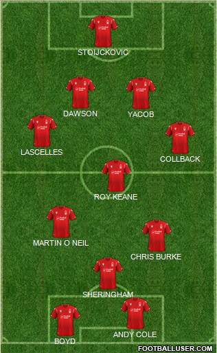 Nottingham Forest Formation 2022