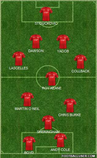 Nottingham Forest 4-4-2 football formation