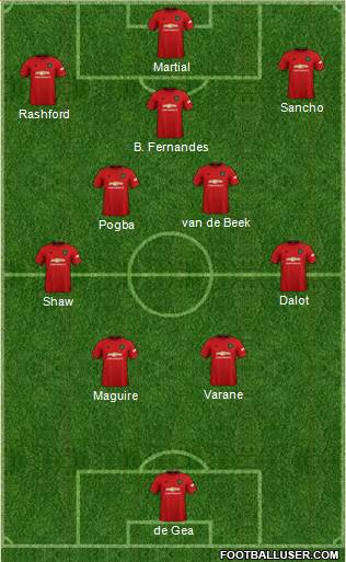 Manchester United Formation 2022