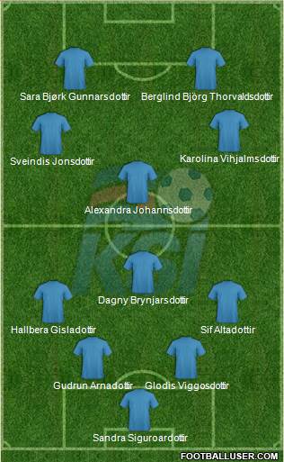 Iceland Formation 2022