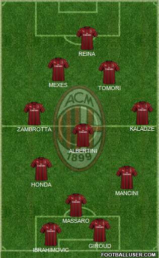 A.C. Milan Formation 2022
