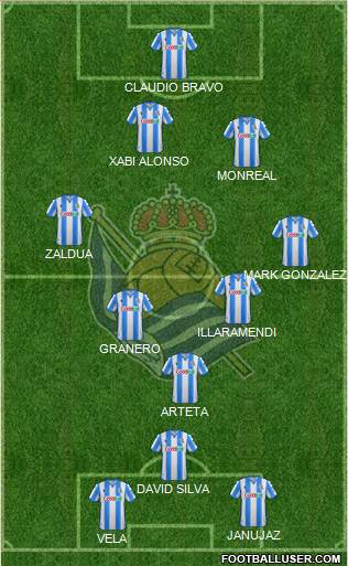 Real Sociedad S.A.D. football formation