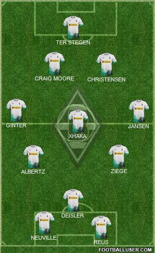 Borussia Mönchengladbach Formation 2022
