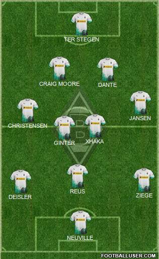 Borussia Mönchengladbach Formation 2022