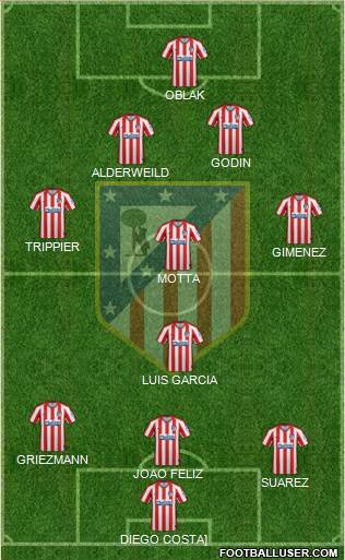 C. Atlético Madrid S.A.D. Formation 2022