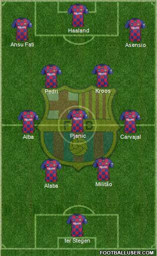 F.C. Barcelona Formation 2022